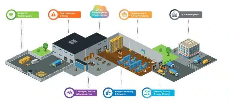 Mit pixi ERP optimieren