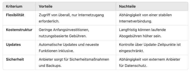 Shopify ERP Cloud ERP Vorteile und Nachteile