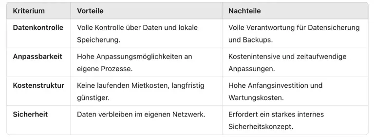 Shopify ERP On-Premise Vorteile und Nachteile