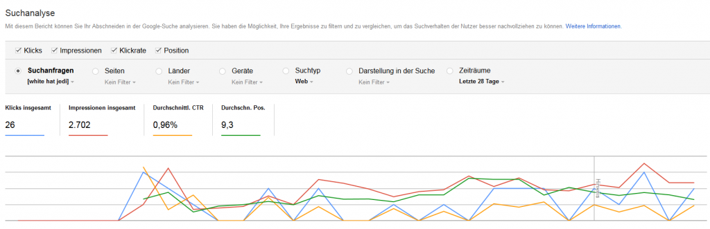 Search Console Suchanalyse