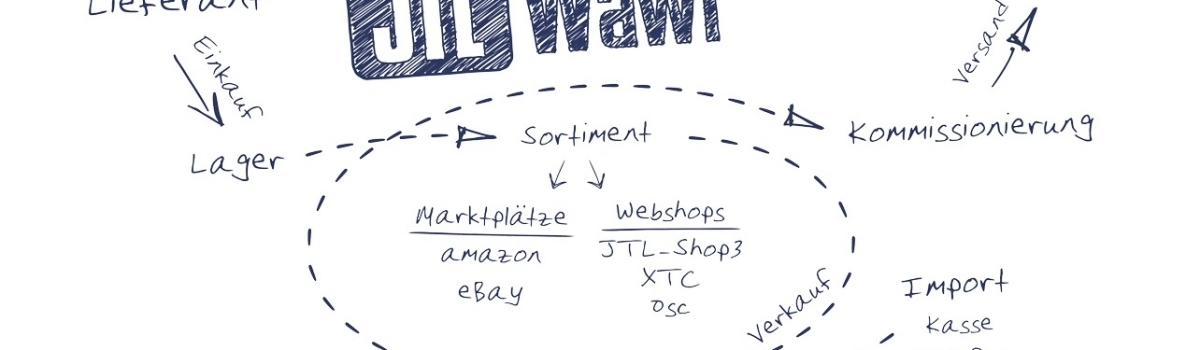 JTL-Wawi – Eine Rundum-Lösung für den Onlinehandel